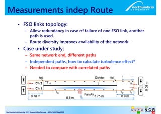 Measurements indep Route 
• FSO links topology: 
– Allow redundancy in case of failure of one FSO link, another 
path is u...