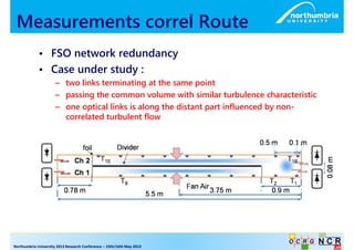 Measurements correl Route 
• FSO network redundancy 
• Case under study : 
– two links terminating at the same point 
– pa...