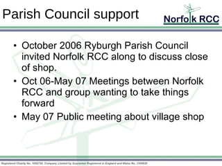 Parish Council support October 2006 Ryburgh Parish Council invited Norfolk RCC along to discuss close of shop. Oct 06-May 07 Meetings between Norfolk RCC and group wanting to take things forward  May 07 Public meeting about village shop 