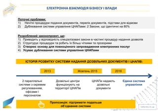 ЕЛЕКТРОННА ВЗАЄМОДІЯ БІЗНЕСУ І ВЛАДИ
Розроблений законопроект, що:
1) Приводить у відповідність спеціалізовані закони в частині процедур надання дозволів
2) Структурує процедури та робить їх більш чіткими та прозорими
3) Створює основу для повноцінного запровадження електронних послуг
4) Усуває дублювання системи управління ЦНАПами
2013 Жовтень 2015 2016
2 параллельні
системи з окремим
регулюванням,
офісами і
персоналом
Дозвільні центри
функціонують на
территорії ЦНАПів
ЦНАПи надають
дозвільні
документи
Єдина система
управління
Поточні проблеми:
1) Нечіткі процедури подання документів, перелік документів, підстави для відмови
2) Дублювання системи управління ЦНАПами: 2 Закони, що ідентичні на 80%
Пропозиція: підтримати подальше
об’єднання системи
ІСТОРІЯ РОЗВИТКУ СИСТЕМИ НАДАННЯ ДОЗВІЛЬНИХ ДОКУМЕНТІВ І ЦНАПІВ:
 