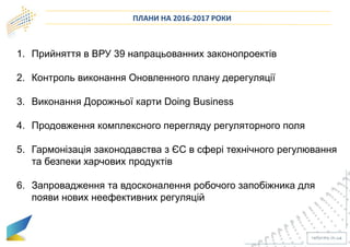 ПЛАНИ НА 2016-2017 РОКИ
1. Прийняття в ВРУ 39 напрацьованних законопроектів
2. Контроль виконання Оновленного плану дерегуляції
3. Виконання Дорожньої карти Doing Business
4. Продовження комплексного перегляду регуляторного поля
5. Гармонізація законодавства з ЄС в сфері технічного регулювання
та безпеки харчових продуктів
6. Запровадження та вдосконалення робочого запобіжника для
появи нових неефективних регуляцій
 