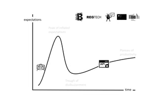 expectations
Trough of
disillusionment
Peak of inflated
expectations
Plateau of
productivity
time
 
