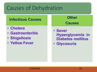 Causes of Dehydration
3/30/2020 30
Infectious Causes
• Cholera
• Gastroenteritis
• Shigellosis
• Yellow Fever
Other
Causes
• Sever
Hyperglycemia in
Diabetes mellitus
• Glycosuria
 