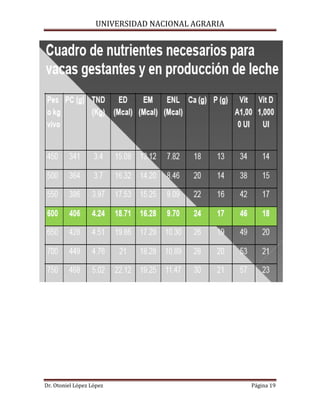 UNIVERSIDAD NACIONAL AGRARIA
Dr. Otoniel López López Página 19
 