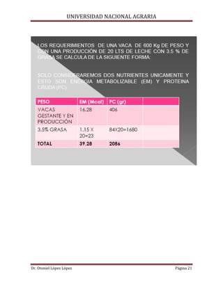 UNIVERSIDAD NACIONAL AGRARIA
Dr. Otoniel López López Página 21
 