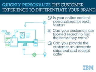 IBM Commerce: Go from Concept to Commerce in Less than 90 Days