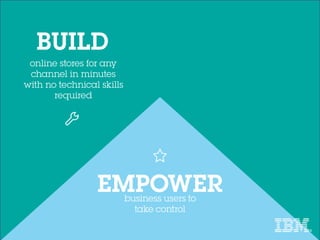 IBM Commerce: Go from Concept to Commerce in Less than 90 Days