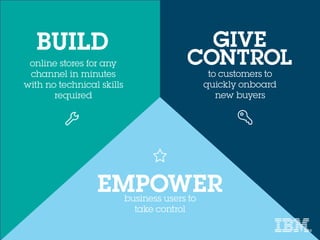 IBM Commerce: Go from Concept to Commerce in Less than 90 Days