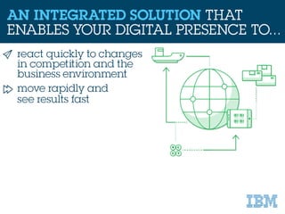 IBM Commerce: Go from Concept to Commerce in Less than 90 Days