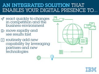 IBM Commerce: Go from Concept to Commerce in Less than 90 Days