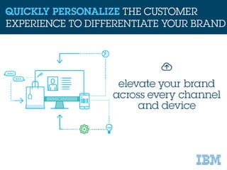 IBM Commerce: Go from Concept to Commerce in Less than 90 Days