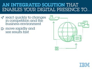 IBM Commerce: Go from Concept to Commerce in Less than 90 Days