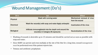 Wound Management (Do’s)
Do’s Act Effect
Physical
Wash with running water Mechanical removal of virus
from the wound
Chemical
Wash the wound(s) with soap and water Apply antiseptic
Inactivation of the virus
Biological
Infiltrate immunoglobulin into the depth and around the
wound(s) in Category III exposures Neutralization of the virus
• Washing of wounds is desirable up to 15 minutes and should be carried out as soon as possible with
soap and water.
• Since RABV can persist and even multiply at the site of the bite for a long time, wound management
must be performed even if the patient reports late.
• Tetanus and antibiotic prophylaxis
 