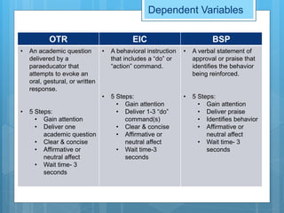 Dependent Variables
OTR EIC BSP
• An academic question
delivered by a
paraeducator that
attempts to evoke an
oral, gestural, or written
response.
• 5 Steps:
• Gain attention
• Deliver one
academic question
• Clear & concise
• Affirmative or
neutral affect
• Wait time- 3
seconds
• A behavioral instruction
that includes a “do” or
“action” command.
• 5 Steps:
• Gain attention
• Deliver 1-3 “do”
command(s)
• Clear & concise
• Affirmative or
neutral affect
• Wait time-3
seconds
• A verbal statement of
approval or praise that
identifies the behavior
being reinforced.
• 5 Steps:
• Gain attention
• Deliver praise
• Identifies behavior
• Affirmative or
neutral affect
• Wait time- 3
seconds
 