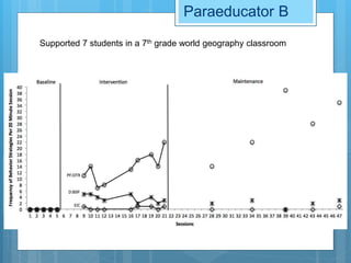 Paraeducator B
Supported 7 students in a 7th grade world geography classroom
 