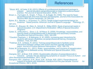 1 Brock, M.E., & Carter, E.W. (2013). Effects of a professional development package to
prepare special education paraprofessionals to implement evidence-based
practice. The Journal of Special Education, XX(X), 1-13.
Brown, L., Farrington, K., Knight., T, Ross., C, & Ziegler, M. (1999). The need for fewer
paraprofessionals and more teachers and therapists. Journal of the Association for
Persons With Severe Handicaps, 24, 249-252.
Byiers, B.J., Reichle, J., & Symons, F.J. (2012). Single-subject experimental design for
evidence- based practice. American Journal of Speech-Language Pathology, 21,
397-414..
Carlson, E., Brausen, M., Klein, S., Schroll, K., Willig (2002). Study of personnel needs in
special education. U.S. Department of Education. Office of Special Education
Programs.
Carter, E., O’Rourkem L., Sisco, L.G., & Pelsue, D. (2009). Knowledge, responsibilities, and
training needs of paraprofessionals in elementary and secondary schools.
Remedial and Special Education, 30(6), 344-359.
2 Causton-Theoharis, J., & Malmgren, K. W. (2005). Increasing peer interactions for
students with severe disabilities via paraprofessional training. Exceptional
Children, 71(4), 431-444.
3 Feldman, E.K., & Matos, R. (2012). Training paraprofessionals to facilitate social
interactions between children with autism and their typically developing
peers. Journal of Positive Behavior Interventions, 15(3), 169-179.
Fisher, M. & Pleasants, S.L. (2011). Roles, responsibilities, and concerns of paraeducators:
findings from a statewide survey. Remedial and Special Education, 33(5),
287-297.
Giangreo, M.F., & Broer, S.M. (2005). Questionable utilization of paraprofessionals in
inclusive schools: Are we addressing symptoms or causes? Focus on Autism and
other Developmental Disabilities, 20(1), 10-26.
Giangreco, M.F., Edelman, S.W., Broer, S.M., & Doyle, M.B. (2001). Paraprofessional
support of students with disabilities: Literature from the past decade. Council for
Exceptional Children, 68(1), 45-63.
References
 