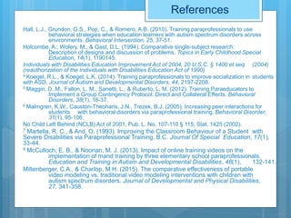 References
Hall, L.J., Grundon, G.S., Pop, C., & Romero, A.B. (2010). Training paraprofessionals to use
behavioral strategies when education learners with autism spectrum disorders across
environments. Behavioral Intervention, 25, 37-51.
Holcombe, A., Wolery, M., & Gast, D.L. (1994). Comparative single-subject research:
Description of designs and discussion of problems. Topics in Early Childhood Special
Education, 14(1), 1190145.
Individuals with Disabilities Education Improvement Act of 2004, 20 U.S.C. § 1400 et seq. (2004)
(reauthorization of the Individuals with Disabilities Education Act of 1990)
4 Koegel, R.L., & Koegel, L.K. (2014). Training paraprofessionals to improve socialization in students
with ASD. Journal of Autism and Developmental Disorders, 44, 2197-2208.
5 Maggin, D. M., Fallon, L. M., Sanetti, L., & Ruberto, L. M. (2012). Training Paraeducators to
Implement a Group Contingency Protocol: Direct and Collateral Effects. Behavioral
Disorders, 38(1), 18-37.
6 Malmgren, K.W., Causton-Theoharis, J.N., Trezek, B.J. (2005). Increasing peer interactions for
students with behavioral disorders via paraprofessional training. Behavioral Disorder,
31(1), 95-106.
No Child Left Behind (NCLB) Act of 2001, Pub. L. No. 107-110 § 115, Stat. 1425 (2002).
7 Martella, R. C., & And, O. (1993). Improving the Classroom Behaviour of a Student with
Severe Disabilities via Paraprofessional Training. B.C. Journal Of Special Education, 17(1),
33-44.
8 McCulloch, E. B., & Noonan, M. J. (2013). Impact of online training videos on the
implementation of mand training by three elementary school paraprofessionals.
Education and Training in Autism and Developmental Disabilities, 48(1), 132-141.
Miltenberger, C.A., & Charlop, M.H. (2015). The comparative effectiveness of portable
video modeling vs. traditional video modeling interventions with children with
autism spectrum disorders. Journal of Developmental and Physical Disabilities,
27, 341-358.
 