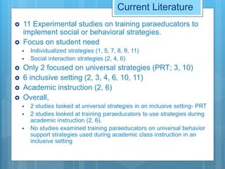 Current Literature
 11 Experimental studies on training paraeducators to
implement social or behavioral strategies.
 Focus on student need
 Individualized strategies (1, 5, 7, 8, 9, 11)
 Social interaction strategies (2, 4, 6)
 Only 2 focused on universal strategies (PRT; 3, 10)
 6 inclusive setting (2, 3, 4, 6, 10, 11)
 Academic instruction (2, 6)
 Overall,
 2 studies looked at universal strategies in an inclusive setting- PRT
 2 studies looked at training paraeducators to use strategies during
academic instruction (2, 6).
 No studies examined training paraeducators on universal behavior
support strategies used during academic class instruction in an
inclusive setting
 