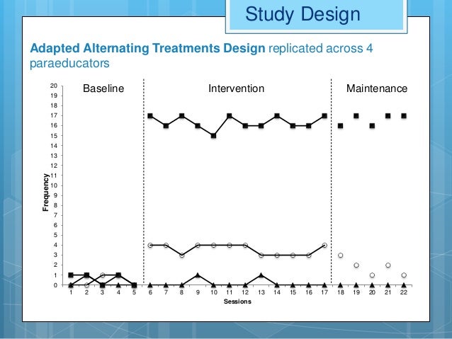 alternating treatment design