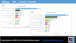 Doing Business With The US Federal Government Hello@JenniferSchaus.com
NRC – Contracts Awarded
 