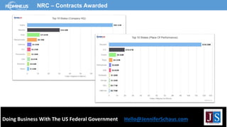 Doing Business With The US Federal Government Hello@JenniferSchaus.com
NRC – Contracts Awarded
 