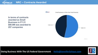 Doing Business With The US Federal Government Hello@JenniferSchaus.com
NRC – Contracts Awarded
In terms of contracts
awarded as Small
Business in FY 21
$86.8M was awarded to
257 companies
 