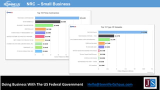 Doing Business With The US Federal Government Hello@JenniferSchaus.com
NRC – Small Business
 