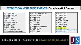 WEDNESDAY - FAR SUPPLEMENTS - Schedule At A Glance
J S C H AUS & A S SOC – WASHI NGTON D C H E L LO@JENNIFER SCHAUS.COM
2 0 2 - 3 6 5 - 0 5 9 8
1/12/22 – FAR
1/19/22 – FAR CAS
1/26/22 – DOD
2/2/22 – DPGI
2/9/22 – ARMY
2/16/22 – AIR FORCE
2/23/22 – DISA
3/2/22 – DLA
3/9/22 – USMC
3/16/22 - SPECIAL OPS
3/23/22 -TRANS COMMAND
3/30/22 – AGRICULTURE
4/6/22 – AIDAR
4/13/22 – DOC
4/20/22 – DOE
4/27/22 – DOI
5/4/22 – DOL
5/11/22 – DOS
5/18/22 – DOT (Treasury)
5/25/22 – DOEd
6/1/22 – EPA
6/8/22 – FEHB
6/15/22 – GSA
6/22/22 – HHS
6/29/22 – DHS
7/6/22 – HUD
7/13/22 – USAGM
7/20/22 – DOJ
7/27/22 – OPM
8/3/22 – NASA
8/10/22 – NRC
8/17/22 – DOT (Transportation)
8/24/22 – VA
 