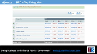 Doing Business With The US Federal Government Hello@JenniferSchaus.com
NRC – Top Categories
 