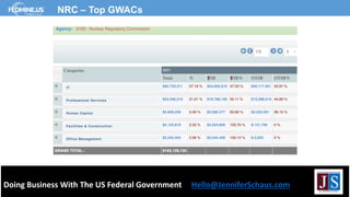 Doing Business With The US Federal Government Hello@JenniferSchaus.com
NRC – Top GWACs
 
