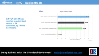 Doing Business With The US Federal Government Hello@JenniferSchaus.com
NRC – Subcontracts
In FY 21 $21.7M was
reported as subcontract
awards to 34
companies, by 7 Prime
Contractors.
 