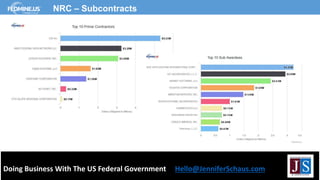 Doing Business With The US Federal Government Hello@JenniferSchaus.com
NRC – Subcontracts
 