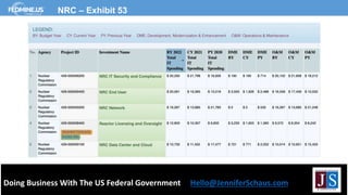 Doing Business With The US Federal Government Hello@JenniferSchaus.com
NRC – Exhibit 53
 