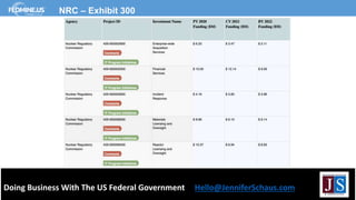 Doing Business With The US Federal Government Hello@JenniferSchaus.com
NRC – Exhibit 300
 