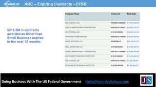 Doing Business With The US Federal Government Hello@JenniferSchaus.com
NRC – Expiring Contracts - OTSB
$216.5M in contracts
awarded as Other than
Small Business expires
in the next 12 months
 
