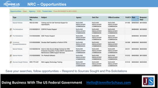 Doing Business With The US Federal Government Hello@JenniferSchaus.com
NRC – Opportunities
Save your searches, follow opportunities – Respond to Sources Sought and Pre-Solicitations
 