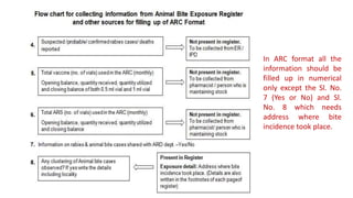 In ARC format all the
information should be
filled up in numerical
only except the Sl. No.
7 (Yes or No) and Sl.
No. 8 which needs
address where bite
incidence took place.
 