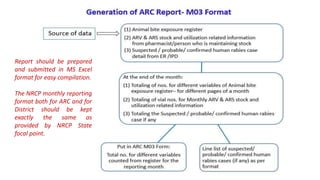 Report should be prepared
and submitted in MS Excel
format for easy compilation.
The NRCP monthly reporting
format both for ARC and for
District should be kept
exactly the same as
provided by NRCP State
focal point.
 