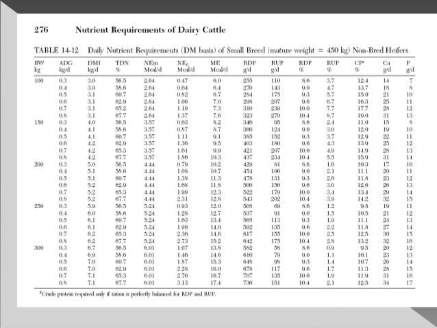 Tablas De Requerimientos Nutricionales Nrc Bovinos es.slideshare.net