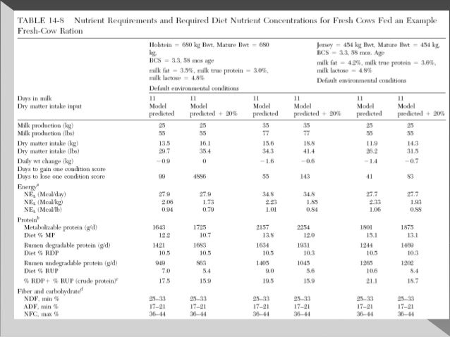 Tablas De Requerimientos Nutricionales Nrc Bovinos es.slideshare.net