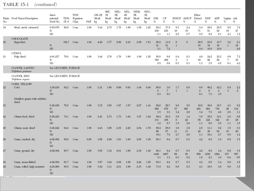 Tablas De Requerimientos Nutricionales Nrc Bovinos es.slideshare.net