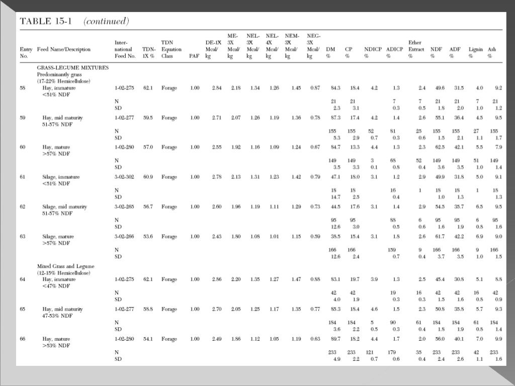 Tablas Requerimientos Nutricionales Tablas Requerimie vrogue.co