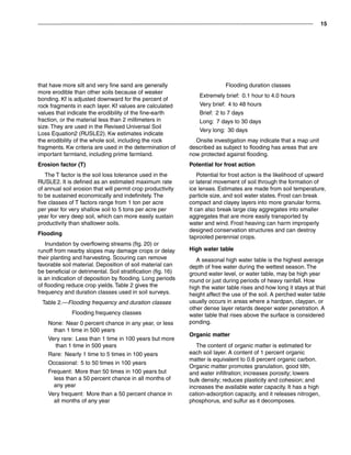 15
that have more silt and very fine sand are generally
more erodible than other soils because of weaker
bonding. Kf is adjusted downward for the percent of
rock fragments in each layer. Kf values are calculated
values that indicate the erodibility of the fine-earth
fraction, or the material less than 2 millimeters in
size. They are used in the Revised Universal Soil
Loss Equation2 (RUSLE2). Kw estimates indicate
the erodibility of the whole soil, including the rock
fragments. Kw criteria are used in the determination of
important farmland, including prime farmland.
Erosion factor (T)
The T factor is the soil loss tolerance used in the
RUSLE2. It is defined as an estimated maximum rate
of annual soil erosion that will permit crop productivity
to be sustained economically and indefinitely. The
five classes of T factors range from 1 ton per acre
per year for very shallow soil to 5 tons per acre per
year for very deep soil, which can more easily sustain
productivity than shallower soils.
Flooding
Inundation by overflowing streams (fig. 20) or
runoff from nearby slopes may damage crops or delay
their planting and harvesting. Scouring can remove
favorable soil material. Deposition of soil material can
be beneficial or detrimental. Soil stratification (fig. 16)
is an indication of deposition by flooding. Long periods
of flooding reduce crop yields. Table 2 gives the
frequency and duration classes used in soil surveys.
Table 2.—Flooding frequency and duration classes
Flooding frequency classes
None:  Near 0 percent chance in any year, or less
  than 1 time in 500 years
Very rare:  Less than 1 time in 100 years but more
  than 1 time in 500 years
Rare:  Nearly 1 time to 5 times in 100 years
Occasional:  5 to 50 times in 100 years
Frequent:  More than 50 times in 100 years but
  less than a 50 percent chance in all months of
  any year
Very frequent:  More than a 50 percent chance in
  all months of any year
Flooding duration classes
Extremely brief:  0.1 hour to 4.0 hours
Very brief:  4 to 48 hours
Brief:  2 to 7 days
Long:  7 days to 30 days
Very long:  30 days
Onsite investigation may indicate that a map unit
described as subject to flooding has areas that are
now protected against flooding.
Potential for frost action
Potential for frost action is the likelihood of upward
or lateral movement of soil through the formation of
ice lenses. Estimates are made from soil temperature,
particle size, and soil water states. Frost can break
compact and clayey layers into more granular forms.
It can also break large clay aggregates into smaller
aggregates that are more easily transported by
water and wind. Frost heaving can harm improperly
designed conservation structures and can destroy
taprooted perennial crops.
High water table
A seasonal high water table is the highest average
depth of free water during the wettest season. The
ground water level, or water table, may be high year
round or just during periods of heavy rainfall. How
high the water table rises and how long it stays at that
height affect the use of the soil. A perched water table
usually occurs in areas where a hardpan, claypan, or
other dense layer retards deeper water penetration. A
water table that rises above the surface is considered
ponding.
Organic matter
The content of organic matter is estimated for
each soil layer. A content of 1 percent organic
matter is equivalent to 0.6 percent organic carbon.
Organic matter promotes granulation, good tilth,
and water infiltration; increases porosity; lowers
bulk density; reduces plasticity and cohesion; and
increases the available water capacity. It has a high
cation-adsorption capacity, and it releases nitrogen,
phosphorus, and sulfur as it decomposes.
 