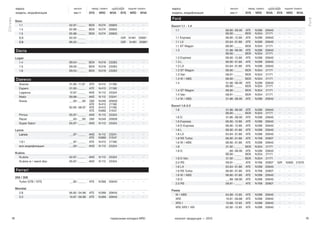 18 19тормозные колодки NRD каталог продукции — 2015
Citroen
Ford
марка выпуск перед. тормоз задний тормоз
модель, модификация мм.гг SYS NRD WVA SYS NRD WVA
Ford
Escort 1.1 - 1.4
1.1 08.80 - 08.90
08.90 - __.__
ATE
BDX
N 289
N 304
20640
21171
—
—
—
—
—
—
1.1 Express 08.80 - 12.96 ATE N 289 20640 — — —
1.1 LX 03.84 - 01.86 ATE N 289 20640 — — —
1.1 ST Wagon 08.90 - __.__ BDX N 304 21171 — — —
1.3 01.86 - 08.90
08.90 - __.__
ATE
BDX
N 289
N 304
20640
21171
—
—
—
—
—
—
1.3 Express 08.80 - 12.86 ATE N 289 20640 — — —
1.3 L 08.80 - 01.86 ATE N 289 20640 — — —
1.3 LX 03.84 - 01.86 ATE N 289 20640 — — —
1.3 ST Wagon 08.90 - __.__ BDX N 304 21171 — — —
1.3 Van 08.91 - __.__ BDX N 304 21171 — — —
1.3 W / ABS 08.90 - __.__ BDX N 304 21171 — — —
1.4 01.86 - 08.90
08.90 - __.__
ATE
BDX
N 289
N 304
20640
21171
—
—
—
—
—
—
1.4 ST Wagon 08.90 - __.__ BDX N 304 21171 — — —
1.4 Van 08.91 - __.__ BDX N 304 21171 — — —
1.4 W / ABS 01.86 - 08.90 ATE N 289 20640 — — —
Escort 1.6-2.0
1.6 01.86 - 08.90
08.90 - __.__
ATE
BDX
N 289
N 304
20640
21171
—
—
—
—
—
—
1.6 D 01.86 - 08.90 ATE N 289 20640 — — —
1.6 Express 08.80 - 12.86 ATE N 289 20640 — — —
1.6 D Express 08.80 - 12.86 ATE N 289 20640 — — —
1.6 L 08.80 - 01.86 ATE N 289 20640 — — —
1.6 LX 03.84 - 01.86 ATE N 289 20640 — — —
1.6 RS Turbo 08.80 - 01.86 ATE N 769 20907 — — —
1.6 W / ABS 08.80 - 01.86 ATE N 289 20640 — — —
1.8 01.92 - __.__ BDX N 304 21171 — — —
1.8 D __.89 - 08.90
08.90 - __.__
ATE
BDX
N 289
N 304
20640
21171
—
—
—
—
—
—
1.8 D Van 01.92 - __.__ BDX N 304 21171 — — —
2.0 RS 09.91 - __.__ ATE N 769 20907 GIR N 665 21079
1.6 LX 03.84 - 01.86 ATE N 289 20640 — — —
1.6 RS Turbo 08.80 - 01.86 ATE N 769 20907 — — —
1.6 W / ABS 08.80 - 01.86 ATE N 289 20640 — — —
1.8 D __.89 - 08.90 ATE N 289 20640 — — —
2.0 RS 09.91 - __.__ ATE N 769 20907 — — —
Fiesta
W / ABS 04.89 - 12.95 ATE N 289 20640 — — —
XR2 10.81 - 09.88 ATE N 289 20640 — — —
XR2 I 10.88 - 12.95 ATE N 289 20640 — — —
XR2 XR2 I 16V 02.92 - 12.95 ATE N 289 20640 — — —
марка выпуск перед. тормоз задний тормоз
модель, модификация мм.гг SYS NRD WVA SYS NRD WVA
Saxo
1.1 02.97 - __.__ BDX N 274 20905 — — —
1.4 02.96 - __.__ BDX N 274 20905 — — —
1.5 05.96 - __.__ BDX N 274 20905 — — —
C 3 02.02 - __.__ — — — GIR N 461 20961
C 8 06.02 - __.__ — — — GIR N 461 20961
Dacia
Logan
1.4 09.04 - __.__ BDX N 319 23283 — — —
1.5 09.05 - __.__ BDX N 319 23283 — — —
1.6 09.04 - __.__ BDX N 319 23283 — — —
Daewoo
Aranos 01.95 - 11.97 ATE N 413 21190 — — —
Espero 01.95 - __.__ ATE N 413 21190 — — —
Leganza 12.97 - __.__ AKE N 113 23324 — — —
Matiz 09.98 - __.__ AKE N 112 23241 — — —
N exia __.93 - __.95
02.95 - 08.97
GM
ATE
ATE
ATE
N 249
N 413
N 413
N 680
20939
21190
21190
21547
—
—
—
—
—
—
—
—
—
—
—
—
Prince 05.97 - __.__ AKE N 113 23324 — — —
Racer __.93 - __.95 GM N 249 20939 — — —
Super Salon 05.97 - __.__ AKE N 113 23324 — — —
Lanos
Lanos __.97 - __.__ AKE
ATE
N 112
N 680
23241
21547
—
—
—
—
—
—
1.6 I __.97 - __.__ ATE N 413 21190 — — —
все модификации __.00 - __.__ AKE N 113 23324 — — —
N ubira
N ubira 02.97 - __.__ AKE N 113 23324 — — —
N ubira w / reard disc 05.97 - __.__ AKE N 113 23324 — — —
Ferrari
208 / 308
Turbo GTB / GTS __.82 - __.__ ATE N 289 20640 — — —
Mondial
2.9 06.82 - 04.86 ATE N 289 20640 — — —
3.2 10.87 - 09.89 ATE N 289 20640 — — —
 