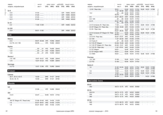 22 23тормозные колодки NRD каталог продукции — 2015
Jaguar
Mazda
марка выпуск перед. тормоз задний тормоз
модель, модификация мм.гг SYS NRD WVA SYS NRD WVA
1.8 W / Rear disc 09.91 - __.__
11.87 - 05.92
SUM
AKE
N 574
N 430
21754
21378
SUM
—
N 531
—
21766
—
1.8 I __.92 - __.99
08.99 - __.__
SUM
SUM
N 574
N 574
21754
21754
—
—
—
—
—
—
2.0 05.87 - 08.91 AKE N 430 21378 — — —
2.0 I 16V __.92 - __.99 SUM N 574 21754 — — —
2.0 D 05.87 - 08.91
__.92 - __.99
AKE
SUM
N 430
N 574
21378
21754
—
—
—
—
—
—
2.0 D Comprex W / Rear disc 11.92 - __.__ SUM N 574 21754 SUM N 531 21766
2.0 ST Wagon W / Rear disc 10.88 - 10.90 AKE N 430 21378 — — —
2.0 W / Rear disc 09.91 - __.__
06.87 - 08.92
SUM
AKE
N 574
N 430
21754
21378
SUM
—
N 531
—
21766
—
2.0 D Comprex ST Wagon W / Rear
disc
01.92 - __.__
06.93 - __.__
SUM
AKE
N 574
N 430
21754
21378
SUM
—
N 531
—
21766
—
2.0 D W / Rear disc 06.87 - 07.91 AKE N 430 21378 — — —
2.0 16V 11.87 - 05.92 AKE N 430 21378 — — —
2.0 Turbo D __.97 - __.99 SUM N 574 21754 — — —
2.2 12V ST Wagon 03.89 - 10.90 AKE N 430 21378 — — —
2.2 12V ST Wagon W / Rear disc 03.90 - 12.91 AKE N 430 21378 — — —
2.2 12V W / Rear disc 11.87 - 07.91 AKE N 430 21378 — — —
2.2 ST Wagon 09.91 - __.__ SUM N 574 21754 — — —
2.2 ST Wagon 4WD 09.91 - __.__ SUM N 574 21754 — — —
2.2 4WD 09.91 - __.__ SUM N 574 21754 SUM N 531 21766
Premasy
1.8 I 16V 01.99 - __.__ SUM N 574 21754 — — —
2.0 TDI 01.99 - __.__ SUM N 574 21754 — — —
Xedos 6
1.6 01.92 - 04.94
04.94 - __.__
SUM
SUM
N 574
N 574
21754
21754
SUM
—
N 531
N 531
21766
21766
1.8 12.92 - __.__ SUM N 574 21754 SUM N 531 21766
2.0 12.92 - __.__
01.92 - 04.94
04.94 - __.__
SUM
SUM
SUM
N 574
N 574
N 574
21754
21754
21754
SUM
—
—
N 531
—
N 531
21766
—
21766
Mercedes-benz
W 107
300 09.72 - 12.75 ATE N 222 20392 — — —
W 115
240 3.0 08.73 - 12.75 ATE N 222 20392 — — —
250 09.72 - 12.75 ATE N 222 20392 — — —
280 09.72 - 12.75 ATE N 222 20392 — — —
W 116
350 12.72 - 08.79 ATE N 222 20392 — — —
450 03.73 - 08.79 ATE N 222 20392 — — —
марка выпуск перед. тормоз задний тормоз
модель, модификация мм.гг SYS NRD WVA SYS NRD WVA
XJ 6
2.9 I 01.95 - __.__ — — — GIR N 665 20233
3.6 I 01.95 - __.__ — — — GIR N 665 20233
2.9 I 01.95 - __.__ — — — GIR N 665 20233
3.2 I 01.95 - __.__ — — — GIR N 665 20233
XJ 12
5.3 11.86 - 12.89 — — — GIR N 665 20233
XJ 220
3.6 I 06.91 - 12.95 — — — GIR N 665 20233
KIA
Retona
2.0 I 09.97 - 05.99 ATE N 289 20640 — — —
2.0 TD, 2.0 I 16V 06.99 - __.__ ATE N 289 20640 — — —
Sephia
1.5 I __.93 - __.01 ATE N 289 20640 — — —
1.6 I __.93 - __.01 ATE N 289 20640 — — —
1.8 I __.93 - __.01 ATE N 289 20640 — — —
Shuma I
1.6 I 16V 10.97 - 04.01 ATE N 289 20640 — — —
1.8 I 10.97 - 04.02 ATE N 289 20640 — — —
Sportage
2.0 TD 10.97 - 12.98 ATE N 289 20640 — — —
N issan
Cabstar
28.11, 35.13, 35.15 10.06 - __.__ BRE N 127 29192 — — —
45.43, 45, 15 10.06 - __.__ BRE N 127 29192 — — —
Mazda
121
1.2 01.96 - __.__ ATE N 289 20640 — — —
323
2.0 D 02.97 - __.__ SUM N 574 21754 — — —
626
16V ST Wagon W / Reard disc 01.88 - 03.92 AKE N 430 21378 — — —
1.6 05.87 - 08.91 AKE N 430 21378 — — —
1.8 05.87 - 08.91 AKE N 430 21378 — — —
 