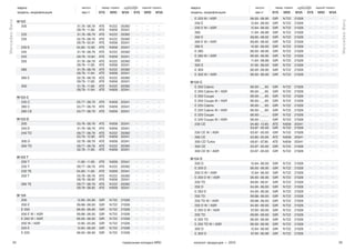 24 25тормозные колодки NRD каталог продукции — 2015
Mercedes-Benz
Mercedes-Benz
марка выпуск перед. тормоз задний тормоз
модель, модификация мм.гг SYS NRD WVA SYS NRD WVA
E 220 W / ASR 06.93 - 06.95 GIR N 722 21028 — — —
230 E 12.84 - 06.93 GIR N 722 21028 — — —
230 E W / ASR 12.84 - 06.93 GIR N 722 21028 — — —
260 11.84 - 08.89 GIR N 722 21028 — — —
260 E 09.85 - 08.92 GIR N 722 21028 — — —
260 E W / ASR 09.85 - 08.92 GIR N 722 21028 — — —
280 E 10.92 - 06.93 GIR N 722 21028 — — —
E 280 06.93 - 06.95 GIR N 722 21028 — — —
E 280 W / ASR 06.93 - 06.95 GIR N 722 21028 — — —
300 11.84 - 08.89 GIR N 722 21028 — — —
300 E 01.85 - 06.93 GIR N 722 21028 — — —
E 300 06.93 - 06.95 GIR N 722 21028 — — —
E 300 W / ASR 06.93 - 06.95 GIR N 722 21028 — — —
W 124 C
E 200 Cabrio 06.93 - __.95 GIR N 722 21028 — — —
E 200 Cabrio W / ASR 06.93 - __.95 GIR N 722 21028 — — —
E 200 Coupe 06.93 - __.95 GIR N 722 21028 — — —
E 200 Coupe W / ASR 06.93 - __.95 GIR N 722 21028 — — —
E 220 Cabrio 06.93 - __.95 GIR N 722 21028 — — —
E 220 Cabrio W / ASR 06.93 - __.95 GIR N 722 21028 — — —
E 220 Coupe 06.93 - __.__ GIR N 722 21028 — — —
E 220 Coupe W / ASR 06.93 - __.__ GIR N 722 21028 — — —
230 CE 04.80 - 12.85
03.87 - 05.93
ATE
GIR
N 659
N 722
20341
21028
—
—
—
—
—
—
230 CE W / ASR 03.87 - 05.93 GIR N 722 21028 — — —
280 CE 03.80 - 05.85 ATE N 659 20341 — — —
300 CD Turbo 09.81 - 07.85 ATE N 659 20341 — — —
300 CE 03.87 - 05.93 GIR N 722 21028 — — —
300 CE W / ASR 03.87 - 05.93 GIR N 722 21028 — — —
W 124 D
200 D 12.84 - 06.93 GIR N 722 21028 — — —
E 200 D 06.93 - 06.95 GIR N 722 21028 — — —
200 D W / ASR 12.84 - 06.93 GIR N 722 21028 — — —
E 200 D W / ASR 06.93 - 06.95 GIR N 722 21028 — — —
200 TD 09.85 - 08.91 GIR N 722 21028 — — —
250 D 04.85 - 06.93 GIR N 722 21028 — — —
E 250 D 04.93 - 06.95 GIR N 722 21028 — — —
250 TD 09.88 - 06.93 GIR N 722 21028 — — —
250 TD W / ASR 09.88 - 06.93 GIR N 722 21028 — — —
250 D W / ASR 04.85 - 06.93 GIR N 722 21028 — — —
E 250 D W / ASR 07.93 - 06.95 GIR N 722 21028 — — —
250 TD 09.85 - 06.93 GIR N 722 21028 — — —
E 250 TD 06.93 - 06.95 GIR N 722 21028 — — —
E 250 TD W / ASR 06.93 - 06.95 GIR N 722 21028 — — —
300 D 12.84 - 06.93 GIR N 722 21028 — — —
E 300 D 07.93 - 06.96 GIR N 722 21028 — — —
марка выпуск перед. тормоз задний тормоз
модель, модификация мм.гг SYS NRD WVA SYS NRD WVA
W 123
200 01.76 - 08.79
09.79 - 11.85
ATE
ATE
N 222
N 659
20392
20341
—
—
—
—
—
—
220 01.76 - 08.79 ATE N 222 20392 — — —
230 02.76 - 08.79
09.79 - 03.81
ATE
ATE
N 222
N 659
20392
20341
—
—
—
—
—
—
230 E 04.80 - 12.85 ATE N 659 20341 — — —
240 01.76 - 08.79 ATE N 222 20392 — — —
240 09.79 - 10.84 ATE N 659 20341 — — —
250 01.76 - 08.79
09.79 - 11.85
ATE
ATE
N 222
N 659
20392
20341
—
—
—
—
—
—
280 01.76 - 08.79
09.79 - 11.84
ATE
ATE
N 222
N 659
20392
20341
—
—
—
—
—
—
280 E 02.76 - 08.79
09.79 - 11.85
ATE
ATE
N 222
N 659
20392
20341
—
—
—
—
—
—
300 01.76 - 11.85
09.79 - 11.84
ATE
ATE
N 222
N 659
20392
20341
—
—
—
—
—
—
W 123 C
230 C 05.77 - 08.79 ATE N 659 20341 — — —
280 C 03.77 - 08.79 ATE N 659 20341 — — —
280 CE 03.77 - 08.79 ATE N 659 20341 — — —
W 123 D
200 03.76 - 08.79 ATE N 659 20341 — — —
240 D 01.76 - 08.79 ATE N 659 20341 — — —
240 TD 09.77 - 08.79
03.79 - 12.85
ATE
ATE
N 222
N 659
20392
20341
—
—
—
—
—
—
300 D 02.76 - 08.79 ATE N 659 20341 — — —
300 TD 09.77 - 08.79
02.76 - 11.85
ATE
ATE
N 222
N 659
20392
20341
—
—
—
—
—
—
W 123 T
200 T 11.80 - 11.85 ATE N 659 20341 — — —
230 T 09.77 - 08.79 ATE N 222 20392 — — —
230 TE 04.80 - 11.85 ATE N 659 20341 — — —
250 T 05.78 - 08.79
09.79 - 08.82
ATE
ATE
N 222
N 659
20392
20341
—
—
—
—
—
—
280 TE 09.77 - 08.79
09.79 - 08.82
ATE
ATE
N 222
N 659
20392
20341
—
—
—
—
—
—
W  124
200 12.85 - 05.90 GIR N 722 21028
200 E 09.88 - 06.93 GIR N 722 21028 — — —
E 200 06.93 - 06.95 GIR N 722 21028 — — —
200 E W / ASR 09.88 - 06.93 GIR N 722 21028 — — —
E 200 W / ASR 06.93 - 06.95 GIR N 722 21028 — — —
200 W / ASR 12.85 - 05.90 GIR N 722 21028 — — —
220 E 12.84 - 06.93 GIR N 722 21028 — — —
E 220 06.93 - 06.95 GIR N 722 21028 — — —
 