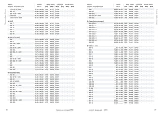 26 27тормозные колодки NRD каталог продукции — 2015
Mercedes-Benz
Mercedes-Benz
марка выпуск перед. тормоз задний тормоз
модель, модификация мм.гг SYS NRD WVA SYS NRD WVA
560 09.85 - 06.91 ATE N 659 20341 — — —
560 SE 10.85 - 06.91 ATE N 659 20341 — — —
560 SEC 10.85 - 06.91 ATE N 659 20341 — — —
560 SEC W / ASR 10.85 - 06.91 ATE N 659 20341 — — —
560 SEL 10.85 - 06.91 ATE N 659 20341 — — —
G-Class (Gelandewagen)
200 GE 2.0 02.79 - 05.93 PER N 241 20784 — — —
230 G 2.3 02.79 - 05.89 PER N 241 20784 — — —
200 GE 2.3 07.82 - 05.93 PER N 241 20784 — — —
240 GD 2.4 02.79 - 08.89 PER N 241 20784 — — —
250 GD 2.5 02.87 - 08.89 PER N 241 20784 — — —
280 GE 2.7 10.87 - 10.91 PER N 241 20784 — — —
235 G 2.3 02.79 - 05.93 PER N 241 20784 — — —
290 GD 2.9 06.93 - 08.97 PER N 241 20784 — — —
300 GD 3.0 02.79 - 08.93 PER N 241 20784 — — —
300 GE 09.89 - 05.93 PER N 241 20784 — — —
D-Class — LCV
207 D __.82 - 08.89 PER N 241 20784 — — —
208 10.82 - 04.95 PER N 241 20784 — — —
209 D 10.82 - 04.89 PER N 241 20784 — — —
210 10.82 - 04.95 PER N 241 20784 — — —
210 D 10.82 - 04.95 PER N 241 20784 — — —
307 D 10.82 - 04.89 PER N 241 20784 — — —
308 10.82 - 04.95 PER N 241 20784 — — —
308 D 10.82 - 04.95 PER N 241 20784 — — —
309 D __.82 - 04.89 PER N 241 20784 — — —
310 __.82 - 04.95 PER N 241 20784 — — —
310 D __.82 - 04.95 PER N 241 20784 — — —
407 D __.82 - 07.89 PER N 241 20784 — — —
409 D __.82 - 07.89 PER N 241 20784 — — —
410 __.82 - 10.84 PER N 241 20784 — — —
410 D __.82 - 10.84 PER N 241 20784 — — —
507 D __.82 - 07.89 PER N 241 20784 — — —
GD 290 __.92 - __.96 PER N 241 20784 — — —
GE 200 __.82 - 07.90 PER N 241 20784 — — —
GE 300 __.90 - __.95 PER N 241 20784 — — —
G 500 __.93 - __.94 PER N 241 20784 — — —
608 D __.86 - 07.96 PER N 969 29835 — — —
609 D __.86 - 07.96 PER N 969 29835 — — —
711 D __.86 - 07.96 PER N 969 29835 — — —
809 D __.86 - 07.96 PER N 969 29835 — — —
811 D __.86 - 07.96 PER N 969 29835 — — —
814 D 08.89 - __.__ PER N 969 29835 — — —
815 D 04.98 - __.__ PER N 969 29835 — — —
марка выпуск перед. тормоз задний тормоз
модель, модификация мм.гг SYS NRD WVA SYS NRD WVA
E 300 D W / ASR 07.93 - 06.95 GIR N 722 21028 — — —
300 TD 09.86 - 06.93 GIR N 722 21028 — — —
300 TD W / ASR 01.88 - 06.93 GIR N 722 21028 — — —
E 300 TD 06.93 - 06.95 GIR N 722 21028 — — —
E 300 TD W / ASR 06.93 - 06.95 GIR N 722 21028 — — —
W 124 T
200 T 09.85 - 06.90 GIR N 722 21028 — — —
200 TE 09.88 - 06.93 GIR N 722 21028 — — —
230 TE 09.85 - 08.92 GIR N 722 21028 — — —
250 T 01.86 - 06.93 GIR N 722 21028 — — —
260 TE 09.85 - 08.92 GIR N 722 21028 — — —
300 TE 01.86 - 06.93 GIR N 722 21028 — — —
W 126 (1979-1985)
280 09.79 - 08.85 ATE N 659 20341 — — —
280 S 10.79 - 07.85 ATE N 659 20341 — — —
280 S W / ASR 10.79 - 07.85 ATE N 659 20341 — — —
280 SE 10.79 - 07.85 ATE N 659 20341 — — —
280 SE W / ASR 10.79 - 07.85 ATE N 659 20341 — — —
280 SEL 10.79 - 07.85 ATE N 659 20341 — — —
280 SEL W / ASR 10.79 - 07.85 ATE N 659 20341 — — —
300 09.79 - 08.85 ATE N 659 20341 — — —
380 09.79 - 08.85 ATE N 659 20341 — — —
380 SE W / ASR 12.79 - 07.85 ATE N 659 20341 — — —
380 SEL W / ASR 12.79 - 07.85 ATE N 659 20341 — — —
420 09.79 - 08.85 ATE N 659 20341 — — —
500 09.79 - 08.85 ATE N 659 20341 — — —
500 SE 12.79 - 07.85 ATE N 659 20341 — — —
500 SEL 12.79 - 07.85 ATE N 659 20341 — — —
W 126 (1985-1991)
260 SE 09.85 - 06.91 ATE N 659 20341 — — —
260 SE W / ASR 09.85 - 06.91 ATE N 659 20341 — — —
300 SE 09.85 - 06.91 ATE N 659 20341 — — —
300 SE WASR 09.85 - 06.91 ATE N 659 20341 — — —
300 SEL 09.85 - 06.91 ATE N 659 20341 — — —
300 SEL W / ASR 09.85 - 06.91 ATE N 659 20341 — — —
420 SE 10.85 - 06.91 ATE N 659 20341 — — —
420 SEC 10.85 - 06.91 ATE N 659 20341 — — —
420 SEC W / ASR 10.85 - 06.91 ATE N 659 20341 — — —
420 SEL 10.85 - 06.91 ATE N 659 20341 — — —
500 SE 08.85 - 06.91 ATE N 659 20341 — — —
500 SEC 08.85 - 06.91 ATE N 659 20341 — — —
500 SEC W / ASR 09.85 - 06.89 ATE N 659 20341 — — —
500 SEL 08.85 - 06.91 ATE N 659 20341 — — —
 
