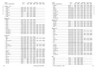 28 29тормозные колодки NRD каталог продукции — 2015
Mercedes-Benz
Mercedes-Benz
марка выпуск перед. тормоз задний тормоз
модель, модификация мм.гг SYS NRD WVA SYS NRD WVA
218 СDi 06.06 - __.__ BRE N 127 29192 PER N 128 29190
224 i 06.06 - __.__ BRE N 127 29192 PER N 128 29190
308 E 04.00 - 06.06 ATE N 125 21576 BSC N 147 23021
308 CDi 04.00 - 06.06 ATE N 125 21576 BSC N 147 23021
311 CDi 04.00 - 06.06 ATE N 125 21576 BSC N 147 23021
311 CDi 4×4 04.00 - 06.06 ATE N 125 21576 BSC N 147 23021
313 CDi 04.00 - 06.06 ATE N 125 21576 BSC N 147 23021
313 CDi 4×4 04.00 - 06.06 ATE N 125 21576 BSC N 147 23021
314 N GT 04.00 - 06.06 ATE N 125 21576 BSC N 147 23021
316 CDi 04.00 - 06.06 ATE N 125 21576 BSC N 147 23021
316 CDi 4×4 04.00 - 06.06 ATE N 125 21576 BSC N 147 23021
Sprinter 3,5-T
309 CDi 06.06 - __.__ BRE N 127 29192 PER N 128 29190
311 CDi 06.06 - __.__ BRE N 127 29192 BSC N 128 29190
315 CDi 06.06 - __.__ BRE N 127 29192 BSC N 128 29190
318 CDi 06.06 - __.__ BRE N 127 29192 BSC N 128 29190
324 i 06.06 - __.__ BRE N 127 29192 BSC N 128 29190
Sprinter 4-T
408 02.95 - 05.06 BSH N 122 23022 — — —
408 D 02.96 - 03.00 PER N 126 29076 PER N 126 29076
410 02.95 - 05.06 BSH N 122 23022 — — —
410 D 02.96 - 03.00 PER N 126 29076 PER N 126 29076
410 D 4×4 02.96 - 03.00 PER N 126 29076 PER N 126 29076
411 02.95 - 05.06 BSH N 122 23022 — — —
412 02.95 - 05.06 BSH N 122 23022 — — —
412 D 02.96 - 03.00 PER N 126 29076 PER N 126 29076
412 D 4×4 02.96 - 03.00 PER N 126 29076 PER N 126 29076
413 02.95 - 05.06 BSH N 122 23022 — — —
414 02.95 - 05.06
02.96 - 03.00
BSH
PER
N 122
N 126
23022
29076
—
PER
—
N 126
—
29076
414 4×4 02.96 - 03.00 PER N 126 29076 PER N 126 29076
408 CDi 04.00 - 05.06 PER N 126 29076 PER N 126 29076
411 CDi 04.00 - 05.06 PER N 126 29076 PER N 126 29076
411 CDi 4×4 04.00 - 05.06 PER N 126 29076 PER N 126 29076
413 CDi 04.00 - 05.06 PER N 126 29076 PER N 126 29076
413 CDi 4×4 04.00 - 05.06 PER N 126 29076 PER N 126 29076
416 02.95 - 05.06 BSH N 122 23022 — — —
416 CDi 04.00 - 05.06 PER N 126 29076 PER N 126 29076
416 CDi 4×4 04.00 - 05.06 PER N 126 29076 PER N 126 29076
Van
508 01.96 - __.__ PER N 969 29835 — — —
609 01.96 - __.__ PER N 969 29835 — — —
709 01.96 - __.__ PER N 969 29835 — — —
711 01.96 - __.__ PER N 969 29835 — — —
809 01.96 - __.__ PER N 969 29835 — — —
811 01.96 - __.__ PER N 969 29835 — — —
марка выпуск перед. тормоз задний тормоз
модель, модификация мм.гг SYS NRD WVA SYS NRD WVA
V-Class — LCV
V 230 TD 09.96 - 12.97 ATE N 125 21576 — — —
V 230 09.96 - 12.97 ATE N 125 21576 — — —
V 230 TD 09.96 - 12.97 ATE N 125 21576 — — —
V 230 09.96 - 12.97 ATE N 125 21576 — — —
V 200 CDi 02.97 - __.__ BSH N 122 23022 — — —
V 200 02.97 - __.__ BSH N 122 23022 — — —
V 220 CDi 02.97 - __.__ BSH N 122 23022 — — —
V 280 02.97 - __.__ BSH N 122 23022 — — —
Sprinter 2-T
208 D 02.95 - 12.95 ATE N 125 21576 — — —
210 D 02.95 - 12.95 ATE N 125 21576 — — —
212 D 02.95 - 12.95 ATE N 125 21576 — — —
214 D 02.95 - 12.95 ATE N 125 21576 — — —
208 D 01.96 - 03.00 ATE N 125 21576 BSC N 147 23021
212 D 01.96 - 03.00 ATE N 125 21576 BSC N 147 23021
214 D 01.96 - 03.00 ATE N 125 21576 BSC N 147 23021
208 D ] 04.00 - 05.06 ATE N 125 21576 BSC N 147 23021
211 СDi 2.5 04.00 - 05.06 ATE N 125 21576 BSC N 147 23021
213 СDi 2.5 04.00 - 05.06 ATE N 125 21576 BSC N 147 23021
214 СDi 2.5 04.00 - 05.06 ATE N 125 21576 BSC N 147 23021
216 СDi 2.5 04.00 - 05.06 ATE N 125 21576 BSC N 147 23021
Sprinter 3-T
308 02.95 - 05.06 BSH N 122 23022 — — —
308 D 02.95 - 12.95 ATE N 125 21576 ATE N 414 21593
310 02.95 - 05.06 BSH N 122 23022 — — —
310 D 2.9 4×4 02.95 - 12.95 ATE N 125 21576 ATE N 414 21593
311 02.95 - 05.06 BSH N 122 23022 — — —
312 02.95 - 05.06 BSH N 122 23022 — — —
312 D 2.9 02.95 - 12.95 ATE N 125 21576 ATE N 414 21593
312 D 2.9 4×4 02.95 - 12.95 ATE N 125 21576 ATE N 414 21593
313 02.95 - 05.06 BSH N 122 23022 — — —
314 02.95 - 05.06
01.96 - 03.00
BSH
ATE
N 122
N 125
23022
21576
—
ATE
—
N 414
—
21593
314 4×4 01.96 - 03.00 ATE N 125 21576 ATE N 414 21593
308 D 01.96 - 03.00 ATE N 125 21576 BSC N 147 23021
312 D 2.9 01.96 - 03.00 ATE N 125 21576 BSC N 147 23021
312 2.9 4×4 01.96 - 03.00 ATE N 125 21576 BSC N 147 23021
314 01.96 - 03.00 ATE N 125 21576 BSC N 147 23021
314 4×4 01.96 - 03.00 ATE N 125 21576 BSC N 147 23021
316 02.95 - 05.06 BSH N 122 23022 — — —
209 СDi 06.06 - __.__ BRE N 127 29192 PER N 128 29190
211 СDi 06.06 - __.__ BRE N 127 29192 PER N 128 29190
213 СDi 06.06 - __.__ BRE N 127 29192 PER N 128 29190
215 СDi 06.06 - __.__ BRE N 127 29192 PER N 128 29190
 