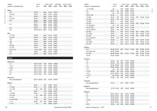 30 31тормозные колодки NRD каталог продукции — 2015
Mercedes-Benz
Opel
марка выпуск перед. тормоз задний тормоз
модель, модификация мм.гг SYS NRD WVA SYS NRD WVA
1.7 TD VAN  __.94 - __.__ ATE N 680 20547 — — —
1.8 09.91 - __.94 ATE N 680 20547 — — —
1.8 I __.94 - __.98 ATE N 413 21190 — — —
1.8 CC GS 04.93 - __.__ ATE N 413 21190 — — —
1.8 GSI 09.91 - __.94 ATE N 413 21190 ATE N 439 21140
1.8 I CD 04.93 - __.94 ATE N 413 21190 — — —
1.8 VAN  06.91 - __.__ ATE N 680 20547 — — —
1.8 16V 09.91 - __.__ ATE N 413 21190 ATE N 439 21140
1.8 16V VAN  __.93 - __.94 ATE N 413 21190 — — —
2.0 CC GSI 09.91 - __.93 ATE N 413 21190 — — —
2.0 CC GSI 6V 09.91 - __.94 ATE N 413 21190 — — —
2.0 GSI 03.92 - __.__ ATE N 413 21190 ATE N 439 21140
2.0 I VAN  09.91 - __.__ ATE N 413 21190 ATE N 439 21140
2.0 16V 05.93 - __.__ ATE N 413 21190 ATE N 439 21140
2.0 CC GSI 6V 09.91 - __.94 ATE N 413 21190 — — —
2.0 GSI 03.92 - __.__ ATE N 413 21190 ATE N 439 21140
2.0 I VAN  09.91 - __.__ ATE N 413 21190 ATE N 439 21140
2.0 16V 05.93 - __.__ ATE N 413 21190 ATE N 439 21140
Calibra
2.0 I 06.90 - 07.97 ATE N 413 21190 ATE N 439 21140
2.0 Turbo 16V 03.92 - 05.98 — — — ATE N 439 21140
2.0 16V 06.90 - 05.98 ATE N 413 21190 ATE N 439 21140
2.5 V6 03.92 - 05.98 — — — ATE N 439 21140
Corsa A
1.0 02.83 - __.90 GM N 249 20939 — — —
1.2 02.83 - __.90 GM N 249 20939 — — —
1.3 02.83 - 09.88 GM N 249 20939 — — —
1.3 I 09.85 - 09.90 GM N 249 20939 — — —
1.4 I __.89 - __.93 ATE N 680 20547 — — —
1.4 GT 08.89 - __.90 GM N 249 20939 — — —
1.5 D 08.87 - 02.93 GM N 249 20939 — — —
1.5 TD __.89 - 02.93 GM N 249 20939 — — —
1.6 I 01.88 - __.90 GM N 249 20939 — — —
Corsa B
все модификации 03.93 - __.__ ATE N 680 20547 — — —
Kadet D
все модификации 07.79 - 07.84 GM N 249 20939 — — —
Kadet E
1.2 08.84 - 06.91 GM N 249 20939 — — —
1.3 08.84 - 06.91 GM N 249 20939 — — —
1.4 07.89 - 06.91 GM N 249 20939 — — —
1.5 TD 07.88 - 06.91 GM N 249 20939 — — —
1.6 08.84 - 06.91 GM N 249 20939 — — —
1.6 D 07.84 - __.89 GM N 249 20939 — — —
марка выпуск перед. тормоз задний тормоз
модель, модификация мм.гг SYS NRD WVA SYS NRD WVA
Viano
2.0i 09.03 - __.__ BSH N 135 24007 — — —
2.0 CDi 09.03 - __.__ BSH N 122 23022 — — —
2.2i 09.03 - __.__ BSH N 135 24007 — — —
2.2 CDi 09.03 - __.__ BSH N 122 23022 — — —
3.0i 09.03 - __.__
09.03 - __.__
BSH
BSH
N 135
N 122
24007
23022
—
—
—
—
—
—
3.2i 09.03 - __.__
09.03 - __.__
BSH
BSH
N 135
N 122
24007
23022
—
—
—
—
—
—
3.5i 09.03 - __.__ BSH N 135 24007 — — —
3.7i 06.04-03.15 BSH N 135 24007 — — —
Vito
111 CDi 09.03 - __.__ BSH N 135 24007 — — —
115 CDi 09.03 - __.__ BSH N 135 24007 — — —
119 09.03 - __.__ BSH N 135 24007 — — —
122 09.03 - __.__ BSH N 135 24007 — — —
123 09.03 - __.__ BSH N 135 24007 — — —
2.0 CDi 09.03 - __.__ BSH N 135 24007 — — —
2.2 CDi 09.03 - __.__ BSH N 135 24007 — — —
2.3 D / TD 11.95 - 07.97 ATE N 125 21576 — — —
3.0i 09.03 - __.__ BSH N 135 24007 — — —
3.2i 09.03 - __.__ BSH N 135 24007 — — —
Opel
Ascona B
1.2 09.78 - 07.81 GM N 249 20939 — — —
1.3 S 08.74 - 07.81 GM N 249 20939 — — —
1.6 N  08.74 - 07.81 GM N 249 20939 — — —
1.6 S 08.74 - 07.81 GM N 249 20939 — — —
1.9 08.74 - 07.81 GM N 249 20939 — — —
2.0 08.74 - 07.81 GM N 249 20939 — — —
Ascona C
все модификации 08.81 - 08.88 GM N 249 20939 — — —
Astra F
1.4 06.91 - __.__ ATE N 680 20547 — — —
1.4 VAN  06.91 - __.__ ATE N 680 20547 — — —
1.4 I 16V __.91 - __.98 ATE N 413 21190 — — —
1.6 06.91 - __.__ ATE N 680 20547 — — —
1.6 VAN  06.91 - __.__ ATE N 680 20547 — — —
1.6 I 16V __.91 - __.98 ATE N 413 21190 — — —
1.6 16V 02.93 - __.__ ATE N 413 21190 — — —
1.6 16V VAN  __.94 - __.__ ATE N 413 21190 — — —
1.7 D 09.91 - __.94 ATE N 680 20547 — — —
1.7 TD __.94 - __.__ ATE N 680 20547 — — —
 