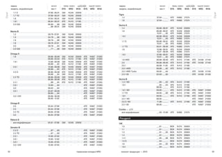 32 33тормозные колодки NRD каталог продукции — 2015
Opel
Opel
марка выпуск перед. тормоз задний тормоз
модель, модификация мм.гг SYS NRD WVA SYS NRD WVA
Tigra
1.4 07.94 - __.__ ATE N 680 21574 — — —
1.6 07.94 - __.__ ATE N 680 21574 — — —
Vectra A
1.4 08.88 - 08.91 ATE N 249 20939 — — —
1.6 08.88 - 09.91
10.91 - __.92
ATE
ATE
N 249
N 680
20939
21574
—
—
—
—
—
—
1.6 I 08.88 - 09.91
10.91 - __.95
ATE
ATE
N 249
N 680
20939
21574
—
—
—
—
—
—
1.7 D 08.88 - 09.91
10.91 - __.95
ATE
ATE
N 249
N 680
20939
21574
—
—
—
—
—
—
1.7 TD 06.91 - 08.95 ATE N 680 21574 — — —
1.8 10.88 - 09.91
10.91 - 08.95
ATE
ATE
N 249
N 680
20939
21574
—
—
—
—
—
—
1.8 I 07.89 - 09.91
10.91 - __.92
ATE
ATE
N 249
N 680
20939
21574
—
—
—
—
—
—
1.8 4WD 08.88 - 08.95 ATE N 413 21190 ATE N 439 21140
2.0 08.88 - 08.95 ATE N 413 21190 ATE N 439 21140
2.0 I 08.88 - 11.95 ATE N 413 21190 — — —
2.0 I 4WD 08.88 - __.92 ATE N 413 21190 — — —
2.0 I 4WD Turbo 09.92 - __.94 — — — ATE N 439 21140
2.5 I V6 03.93 - __.95 — — — ATE N 439 21140
Vectra B
1.4 I 16V __.95 - __.02 ATE N 413 21190 — — —
1.6 I __.95 - __.03
08.95 - __.__
ATE
ATE
N 414
N 413
21190
21190
—
—
—
—
—
—
1.6 I 16V 09.95 - __.__ ATE N 413 21190 ATE N 667 21050
1.7 TD 09.95 - __.96 ATE N 413 21190 ATE N 667 21050
1.8 I 09.95 - __.__ ATE N 413 21190 ATE N 667 21050
2.0 I 16V 08.95 - __.__ — — — ATE N 667 21050
2.0 D 16V 11.96 - __.__ ATE N 413 21190 ATE N 667 21050
2.5 I V6 08.95 - __.__ — — — ATE N 667 21050
Combo — LCV
все модификации __.93 - 12.99 ATE N 680 21574 — — —
Peugeot
106
1.0 __.91 - __.__ BDX N 274 20905 — — —
1.1 __.91 - __.__ BDX N 274 20905 — — —
1.3 __.91 - __.95 BDX N 274 20905 — — —
1.4 __.91 - __.__ BDX N 274 20905 — — —
1.4 I __.95 - __.96 BDX N 274 20905 — — —
1.5 D __.94 - __.__ BDX N 274 20905 — — —
1.6 __.94 - __.95 BDX N 274 20905 — — —
1.6 I __.94 - __.__ BDX N 274 20905 — — —
марка выпуск перед. тормоз задний тормоз
модель, модификация мм.гг SYS NRD WVA SYS NRD WVA
1.7 D 07.89 - 06.91 GM N 249 20939 — — —
1.7 TD 07.89 - 06.91 GM N 249 20939 — — —
1.8 07.84 - 06.91 GM N 249 20939 — — —
1.8 I 08.84 - 06.91 ATE N 413 21190 — — —
2.0 GSI 06.86 - __.88
__.88 - 06.91
GM
GM
N 249
N 249
20939
20939
—
—
—
—
—
—
Manta B
1.2 09.78 - 07.81 GM N 249 20939 — — —
1.3 04.79 - __.86 GM N 249 20939 — — —
1.8 08.78 - __.88 GM N 249 20939 — — —
1.9 09.78 - 07.81 GM N 249 20939 — — —
2.0 09.78 - __.83 GM N 249 20939 — — —
2.0 GSI __.77 - __.88 GM N 249 20939 — — —
Omega A
1.8 09.86 - 09.89
09.89 - 03.94
GM
ATE
N 249
N 413
20939
21190
ATE
ATE
N 667
N 667
21050
21050
1.8 I 10.86 - 09.89
09.89 - __.92
GM
ATE
N 249
N 413
20939
21190
ATE
ATE
N 667
N 667
21050
21050
2.0 I 10.86 - 09.88
09.88 - __.94
GM
ATE
N 249
N 413
20939
21190
ATE
ATE
N 667
N 667
21050
21050
2.3 D 08.86 - 09.89
09.88 - __.94
ATE
GM
N 249
N 413
20939
21190
ATE
ATE
N 667
N 667
21050
21050
2.3 TD 08.86 - 09.89
08.86 - 09.89
GM
ATE
N 249
N 413
20939
21190
ATE
ATE
N 667
N 667
21050
21050
2.4 I __.88 - __.94 ATE N 413 21190 ATE N 667 21050
2.6 I 10.90 - __.94 — — — ATE N 667 21050
3.0 09.92 - __.94 — — — ATE N 667 21050
3.0 I 03.87 - 09.90
09.90 - __.94
—
—
—
—
—
—
ATE
ATE
N 667
N 667
21050
21050
3.0 I 24V 09.88 - 09.90
09.90 - 12.92
—
—
—
—
—
—
ATE
ATE
N 667
N 667
21050
21050
Omega B
2.0 05.94 - 07.99 — — — ATE N 667 21050
2.5 05.94 - 07.99 — — — ATE N 667 21050
2.5 TD 09.95 - 07.99 — — — ATE N 667 21050
3.0 05.94 - 07.99 — — — ATE N 667 21050
Rekord E
все модификации 05.81 - 07.86 GM N 249 20939 — — —
Senator B
2.3 D __.87 - __.90 — — — ATE N 667 21050
2.3 TD __.87 - __.90 — — — ATE N 667 21050
2.5 I 10.90 - 07.93 — — — ATE N 667 21050
2.6 I 10.90 - 12.92 — — — ATE N 667 21050
3.0 I 10.90 - 07.93 — — — ATE N 667 21050
3.0 I 24V 10.90 - 07.93 — — — ATE N 667 21050
 